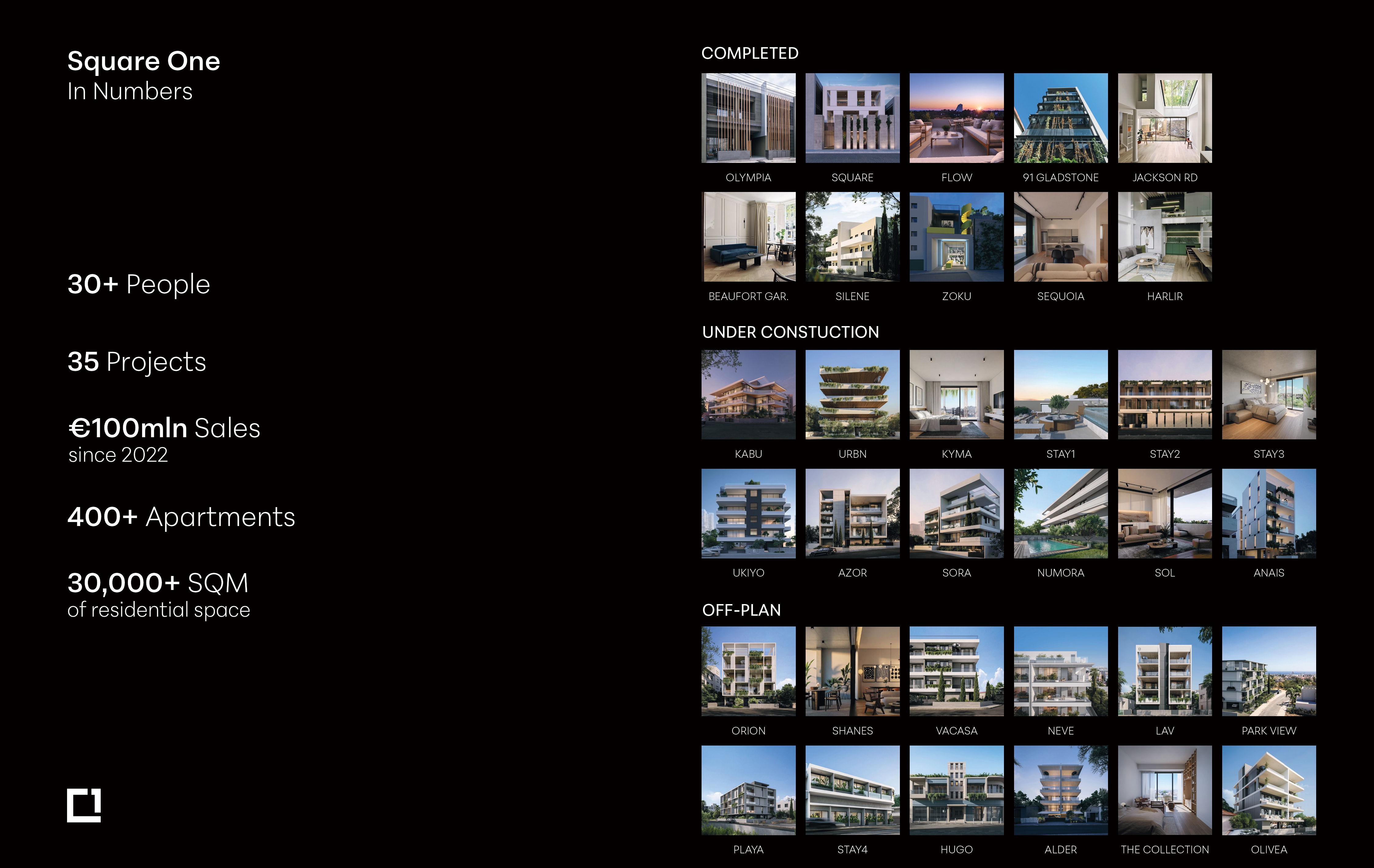 Square-One-Investment-oriented-property-developers-in-Limassol